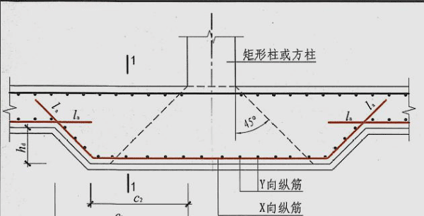 下柱墩的标注怎么看,下柱墩双层双向钢筋怎么布置图3