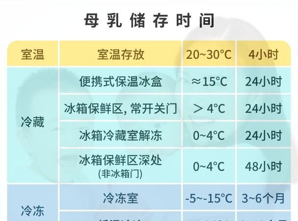 母乳冷藏室可以保存多久,冰箱冷藏母乳可以保存多久图3