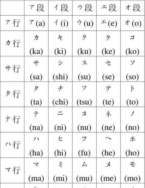 平假名和片假名的区别,平假名和片假名的区别是什么图3