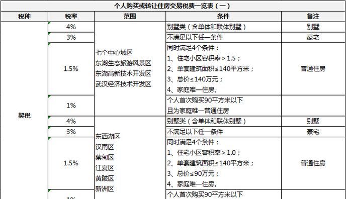 个人出售房产需要什么费用,卖房子自己需要承担什么费用图1