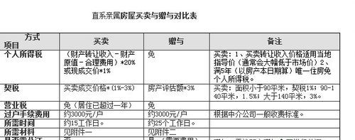 个人出售房产需要什么费用,卖房子自己需要承担什么费用图4