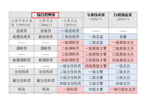 什么是综合管理岗位,城市综合管理是干嘛的图2