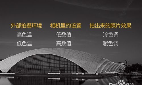 白平衡怎么运用,如何用好白平衡图2