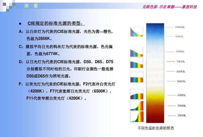 如何设置色温word,设置颜色的色调为4700k图2