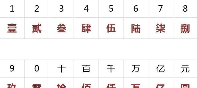 银行大写数字,银行数字大写规范图2