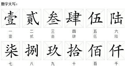 银行大写数字,银行数字大写规范图3