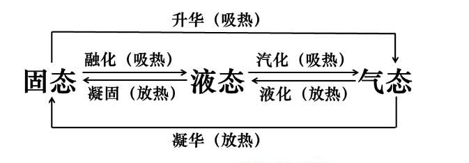 湿衣服变干是什么物态变化,晾在阳台上的衣服有虫卵图3