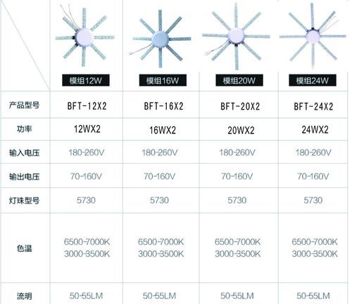 d90色温怎么调,尼康d90色温怎么调节图4