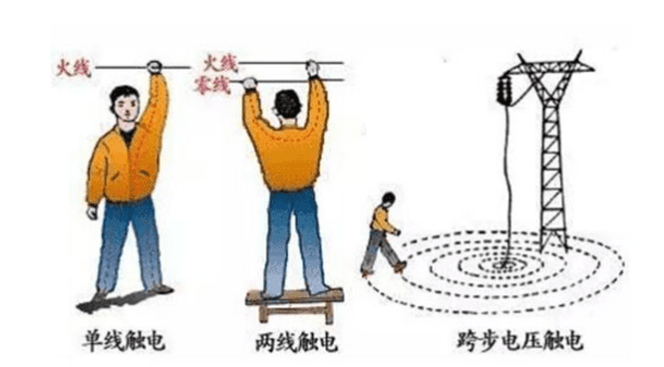 单相触电是指什么,触电的形式有几种各有什么特点