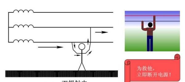 单相触电是指什么,触电的形式有几种各有什么特点图4