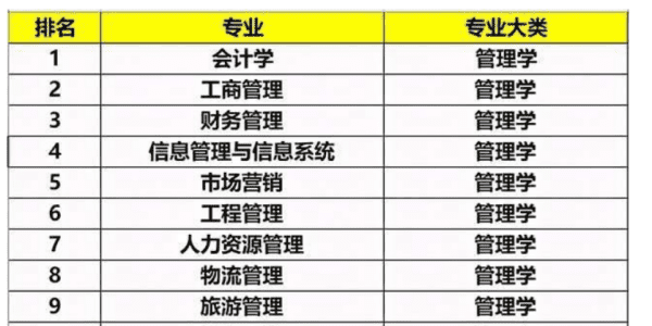 管理学专业有哪些,管理学专业有哪些图6