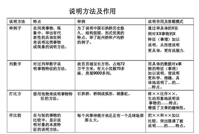 说明文包括哪几类,说明文的类型有哪几种图4