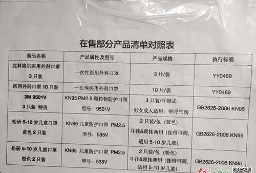 怎么查询口罩是否符合标准,如何辨别口罩是否符合防疫标准 这5种编码的口罩符合图1