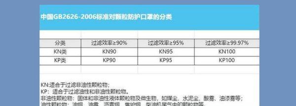 怎么查询口罩是否符合标准,如何辨别口罩是否符合防疫标准 这5种编码的口罩符合图4