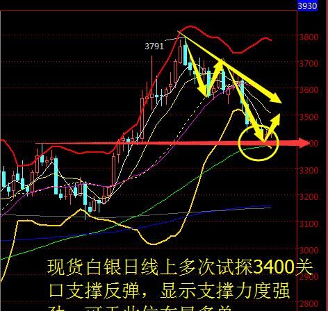 什么是现货白银左侧交易,如何操作现货白银投资图2