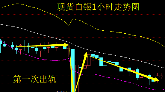 什么是现货白银左侧交易,如何操作现货白银投资图3