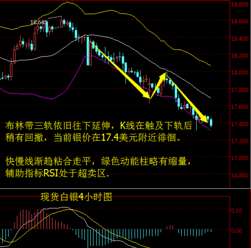 什么是现货白银左侧交易,如何操作现货白银投资图4