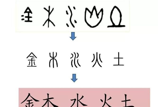 金木水火土打一字,金木水火打一个字谜图3