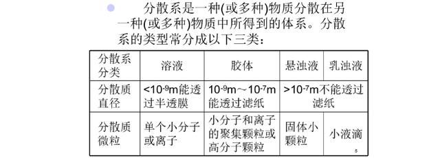 胶体溶液是指哪些,胶体液体有哪些临床用于补液