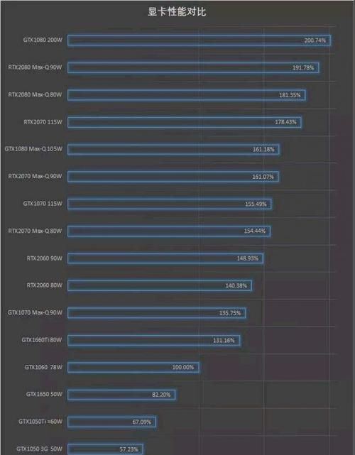 2070和2060性能差多少,2060s和2070差距有多大图2