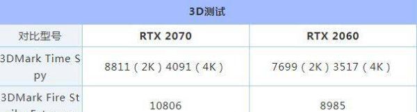 2070和2060性能差多少,2060s和2070差距有多大图7