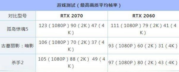 2070和2060性能差多少,2060s和2070差距有多大图8