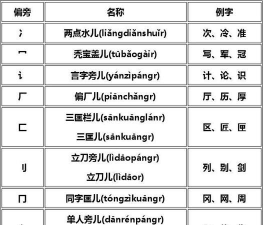 部首凵这个叫什么,凵是什么偏旁怎么念图4