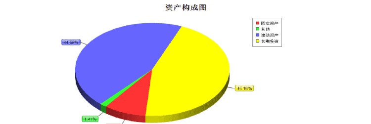 资产构成情况怎么写,企业资产财务状况怎么写