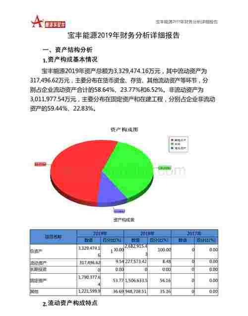 资产构成情况怎么写,企业资产财务状况怎么写图2