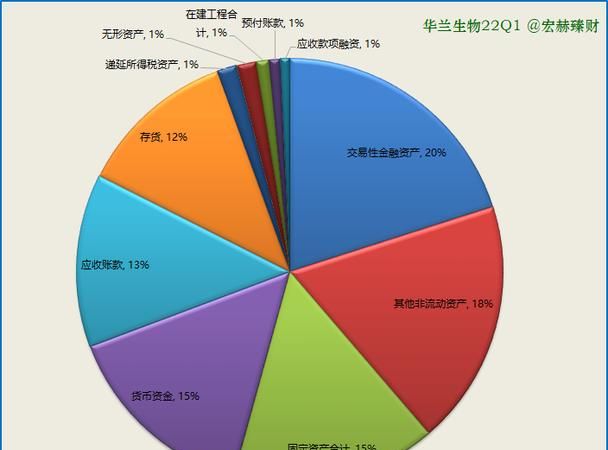 资产构成情况怎么写,企业资产财务状况怎么写图3