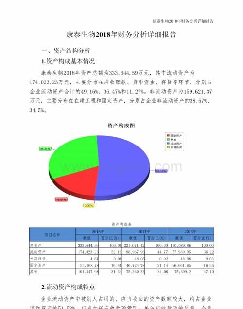 资产构成情况怎么写,企业资产财务状况怎么写图4