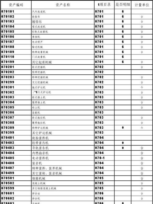 企业的固定资产有哪些,固定资产八大类包括哪些内容图2