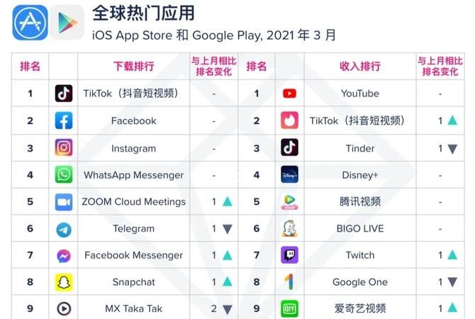 如何tiktok,怎么tiktok用不了