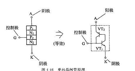 导通是什么意思,二极管正向导通是什么意思