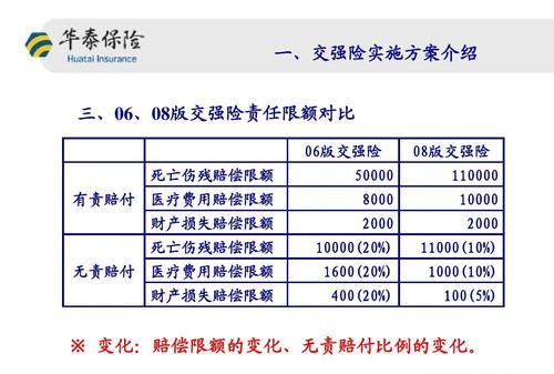 交强险新标准何时实施,交强险何时开始改变为20万的