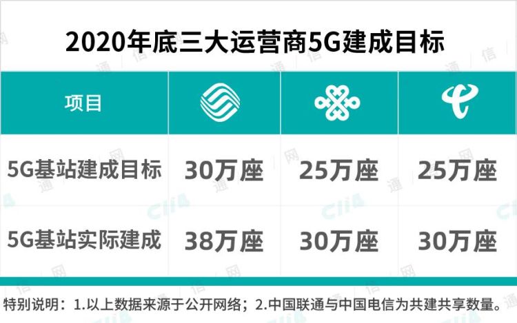 5g手机是不是一定要用5g套餐,5g手机一定要用5g套餐图2