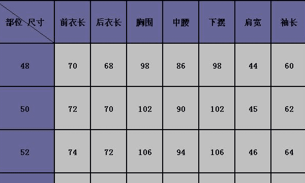 得进尺寸是什么意思,得寸进尺的意思是什么图3