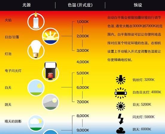 色温低颜色偏什么,色温是什么色温越低色调越偏红是这样图1