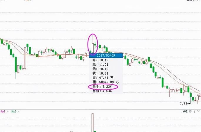 股票换手率选股有什么技巧,股票换手率高说明什么情况图2