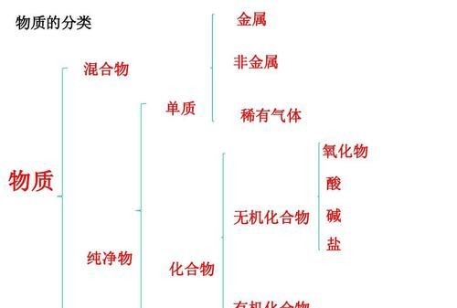 有机物的分类,有机物分类图2