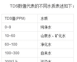 水质tds标准是多少,自来水的TDS值是多少