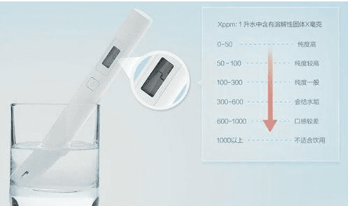 水质tds标准是多少,自来水的TDS值是多少图3