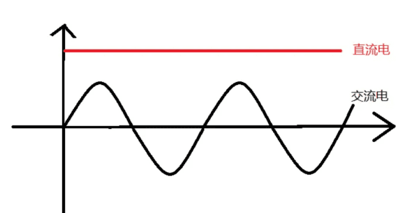 什么叫交流电,什么叫交流电图2