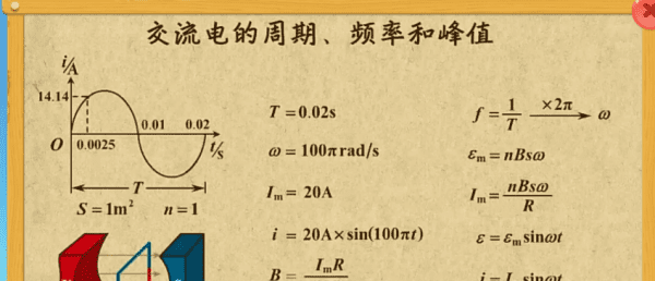 什么叫交流电,什么叫交流电图3