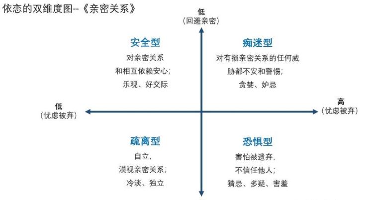 人际风格的四种类型,积极心理学人际关系心得体会图2