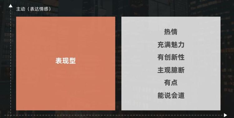 人际风格的四种类型,积极心理学人际关系心得体会图4