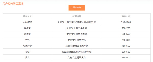 淘宝将权是什么意思,淘宝降权是什么意思还可以恢复么图5