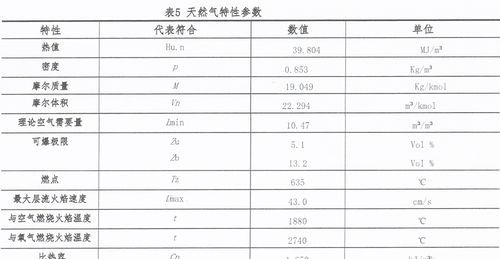 天然气的主要成分是,天然气的主要成分是图1