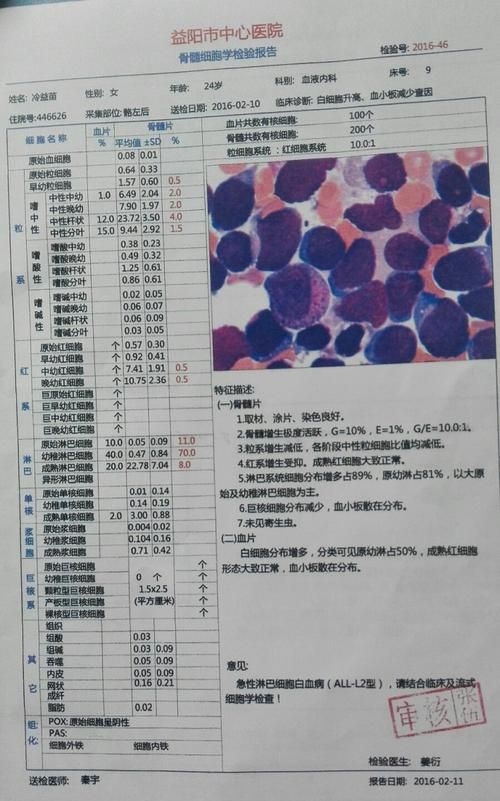 化疗一次多少钱,有医保化疗一次自费多少钱皂