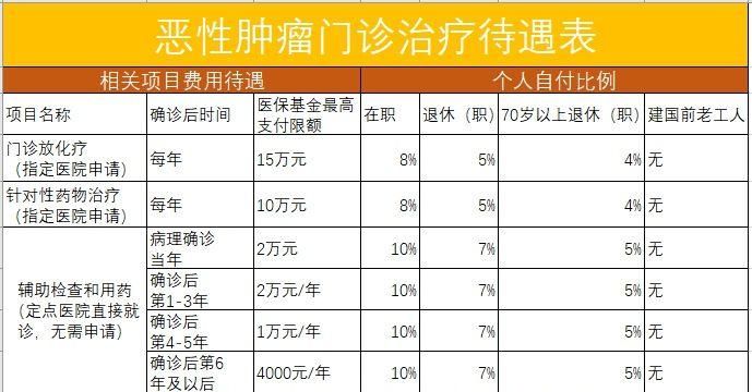 化疗一次多少钱,有医保化疗一次自费多少钱皂图4